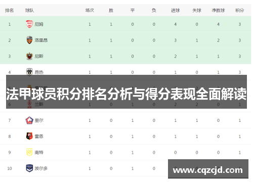 法甲球员积分排名分析与得分表现全面解读