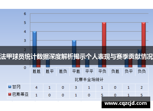 法甲球员统计数据深度解析揭示个人表现与赛季贡献情况