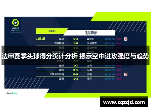 法甲赛季头球得分统计分析 揭示空中进攻强度与趋势