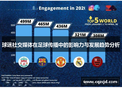 球迷社交媒体在足球传播中的影响力与发展趋势分析